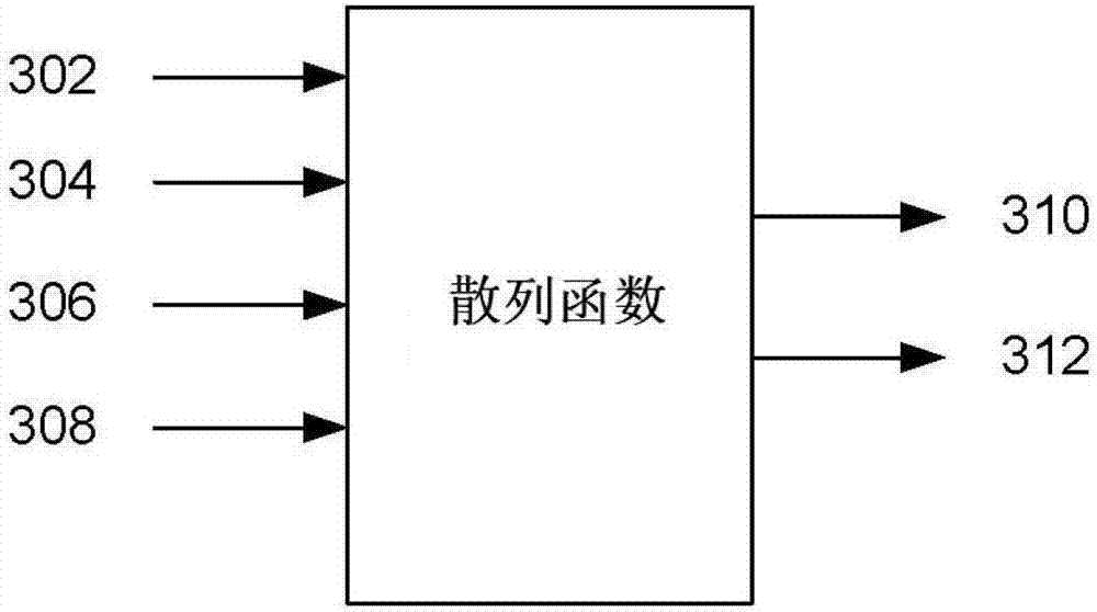 在E‑DCH上传送的处于空闲模式的WTRU及方法与流程