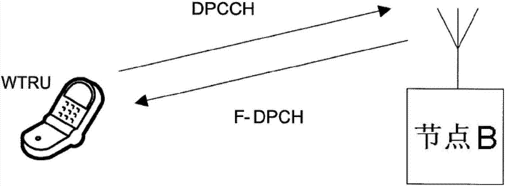 在E?DCH上傳送的處于空閑模式的WTRU及方法與流程