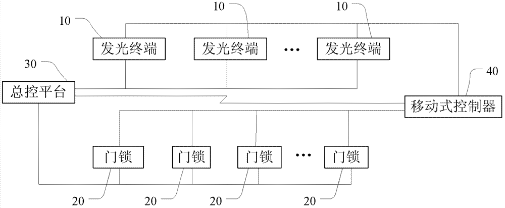 一種光控鎖系統(tǒng)及其實(shí)現(xiàn)方法與流程