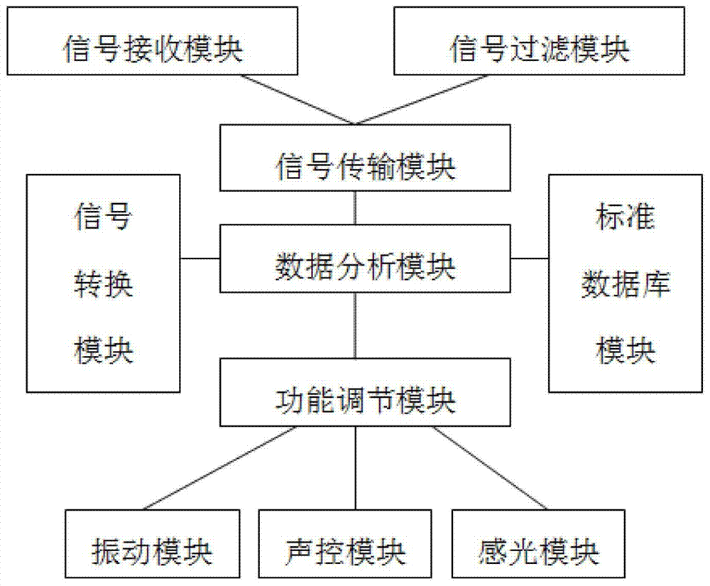 手机信号通断的感控方法及基于手机信号感应的控制系统与流程