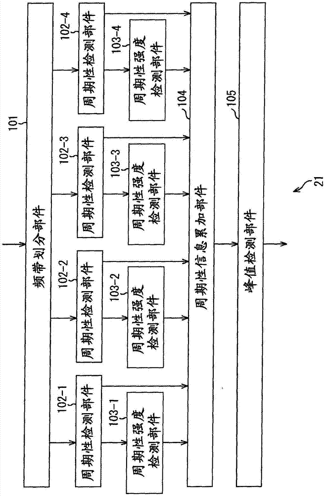 信號處理裝置、系統(tǒng)和方法，電子器件與流程