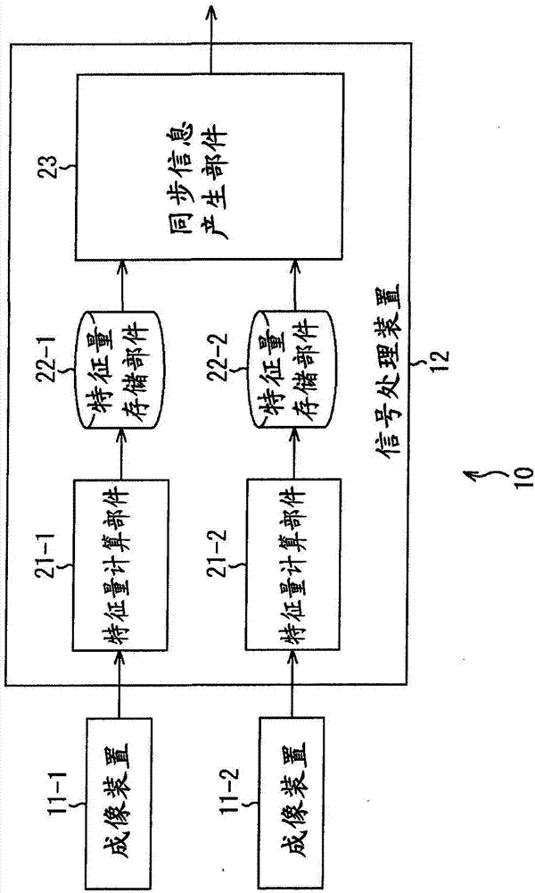 信號處理裝置、系統(tǒng)和方法，電子器件與流程