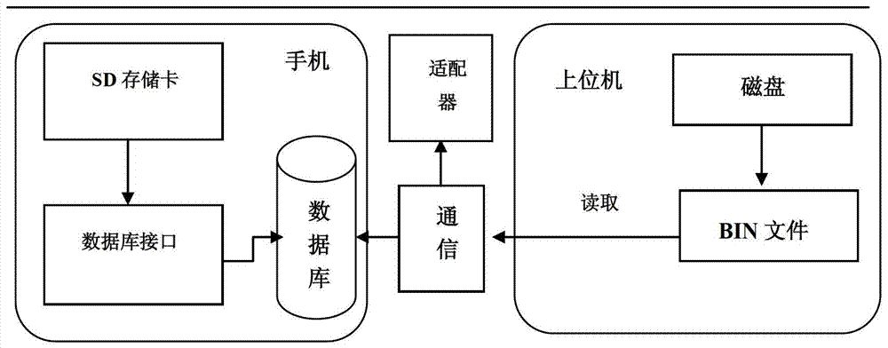 基于嵌入式數(shù)據(jù)庫SQLite的電力防誤系統(tǒng)和方法與流程