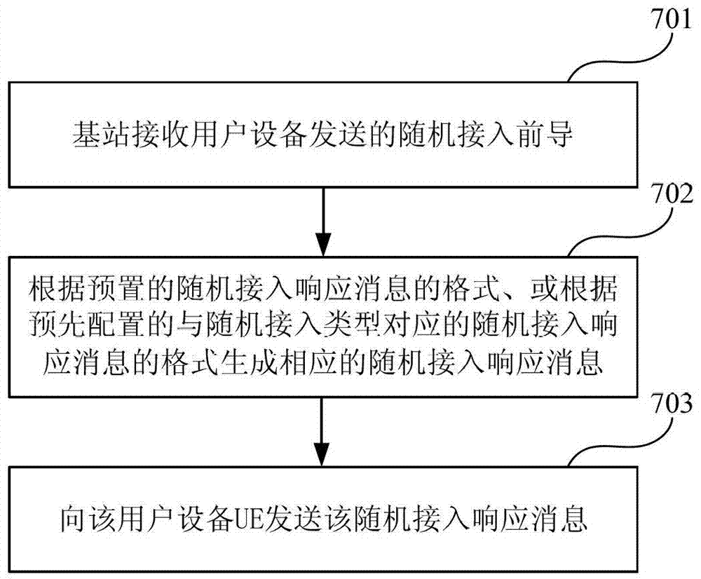 触发非周期的测量参考信号的方法、基站和用户设备与流程