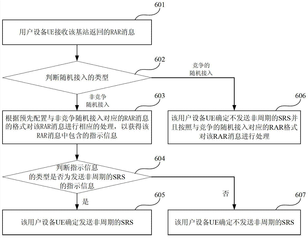 觸發(fā)非周期的測量參考信號的方法、基站和用戶設(shè)備與流程