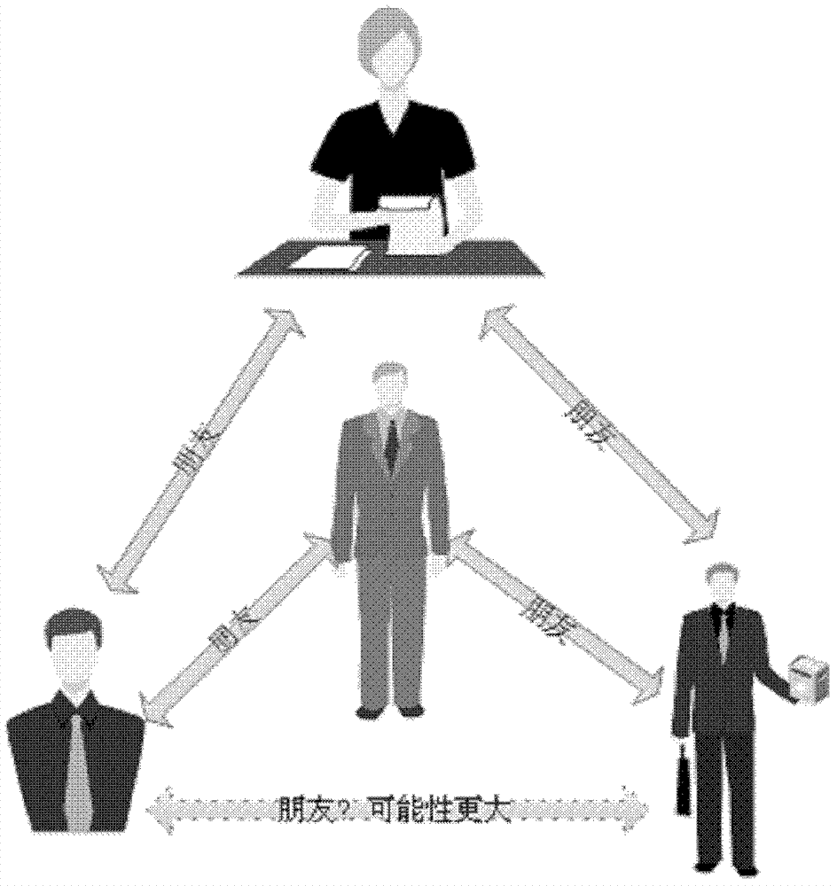 一种网络虚拟用户的风险控制方法及系统与流程