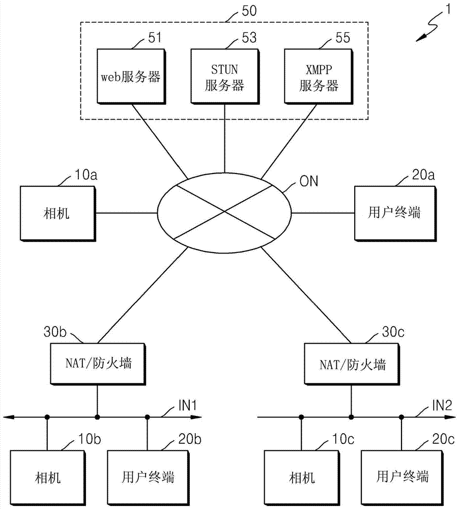 通信系統(tǒng)和在通信系統(tǒng)中發(fā)送和接收數(shù)據(jù)的方法與流程