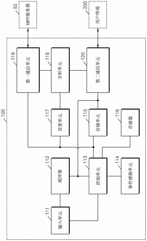 通信系統(tǒng)和在通信系統(tǒng)中發(fā)送和接收數據的方法與流程