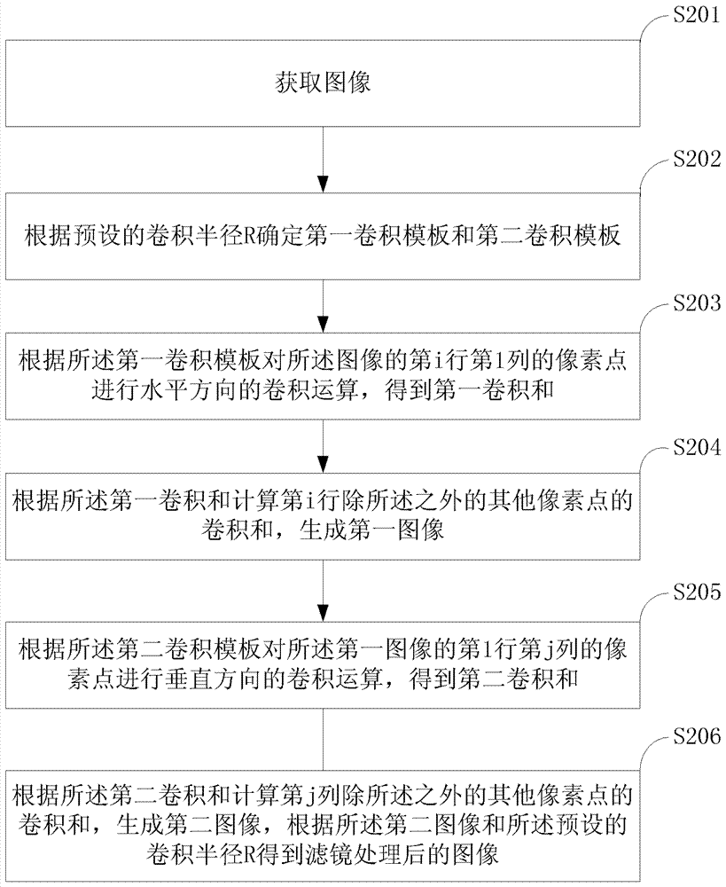 一種濾鏡處理的方法及裝置與流程