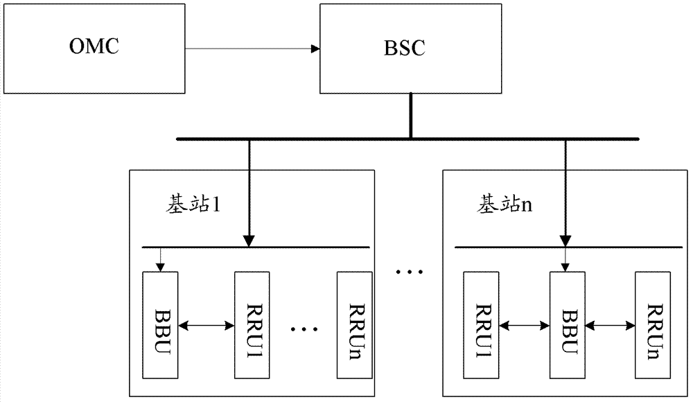 單板自適應(yīng)參數(shù)配置方法、BBU、基站及基站子系統(tǒng)BSS與流程