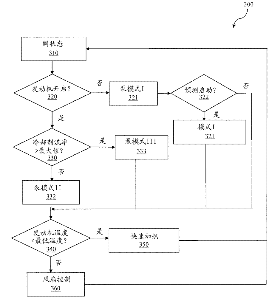 混合型車輛傳動(dòng)系冷卻系統(tǒng)的制作方法與工藝