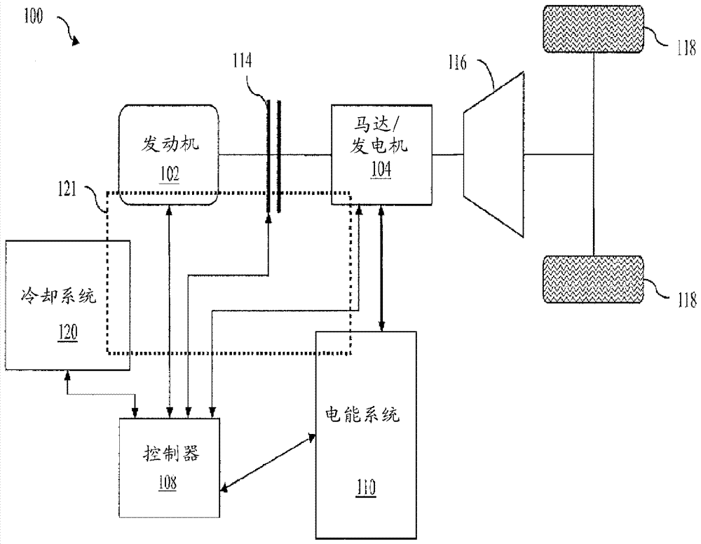 混合型車輛傳動(dòng)系冷卻系統(tǒng)的制作方法與工藝