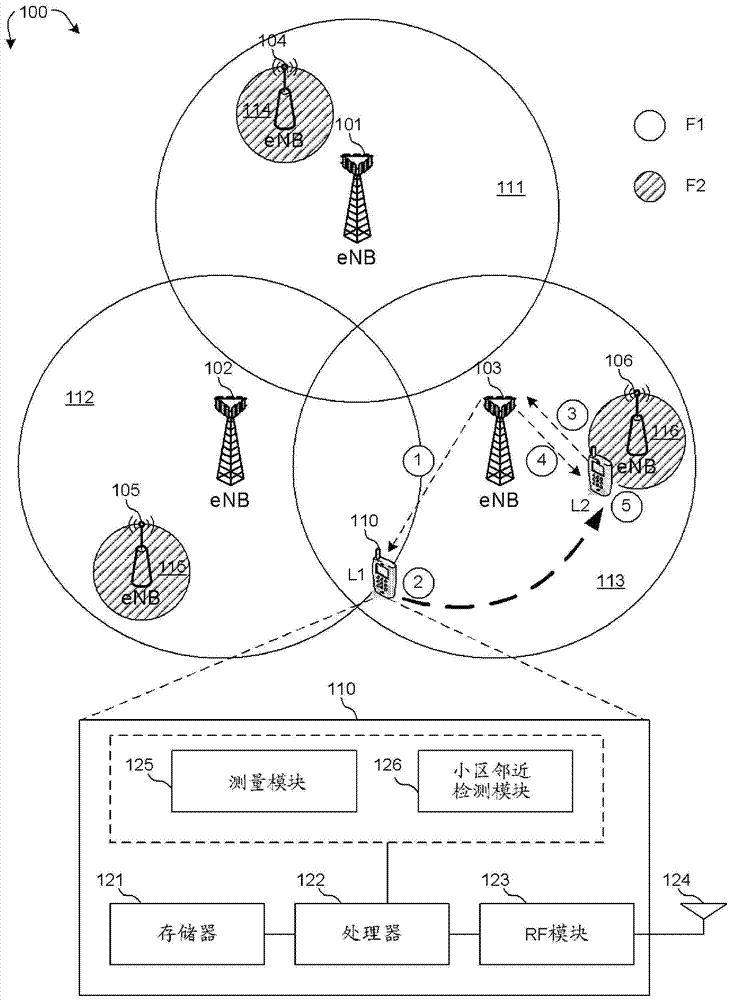 小小區(qū)發(fā)現(xiàn)方法及用戶設(shè)備與流程