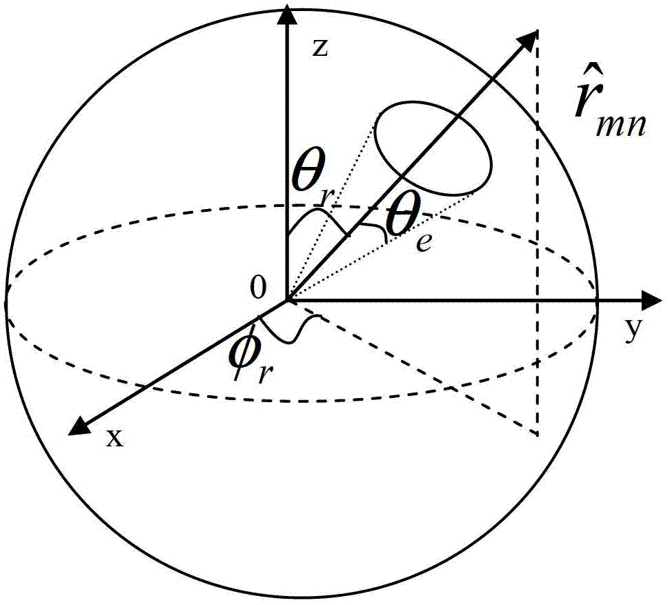 應(yīng)用于金屬復(fù)雜非均勻媒質(zhì)混合目標(biāo)的電磁散射分析方法與流程