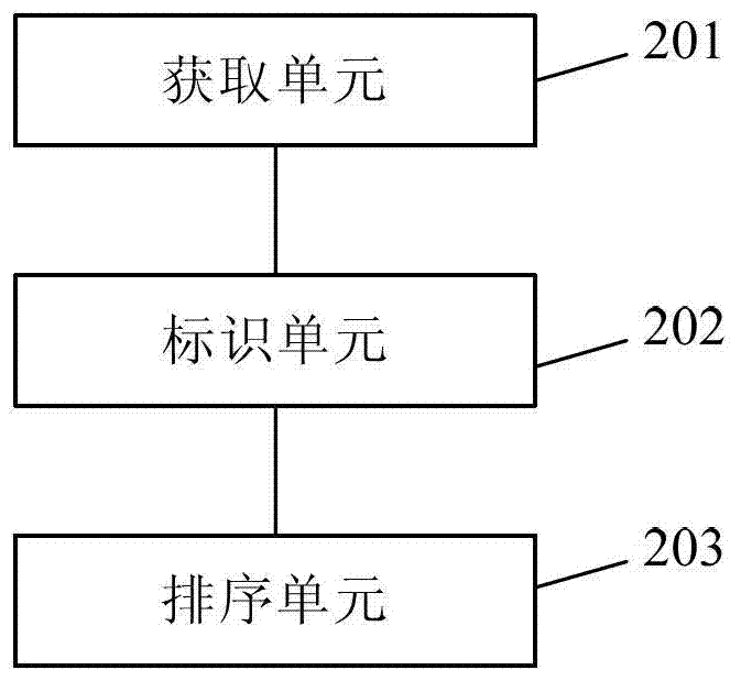 数据处理方法、客户端、服务器端及设备与流程