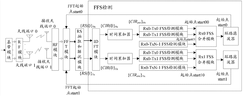 一種峰值門限FSS檢測(cè)方法、系統(tǒng)及接收機(jī)與流程