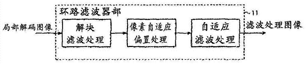 運動圖像編碼/解碼裝置以及方法與流程