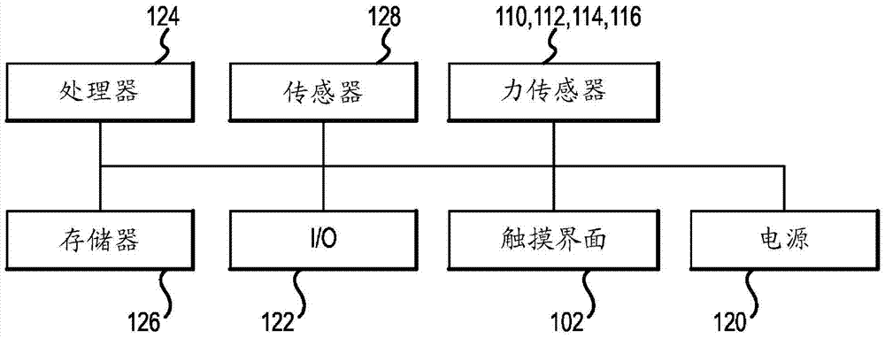 通過(guò)力感測(cè)來(lái)檢測(cè)手勢(shì)和觸摸輸入的制作方法與工藝