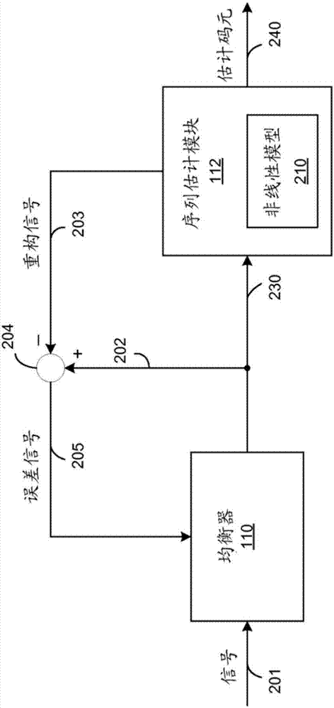 用于高頻譜效率的通信的自適應(yīng)非線性模型的制作方法與工藝