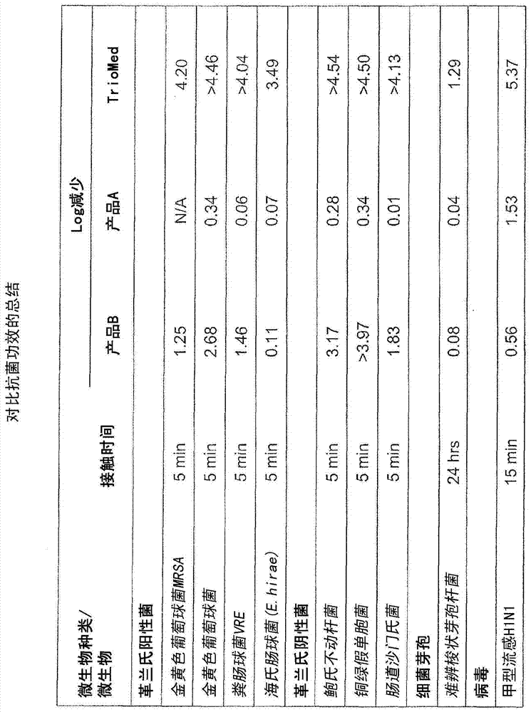 制造抗毒素纖維和纖維介質(zhì)的制作方法與工藝