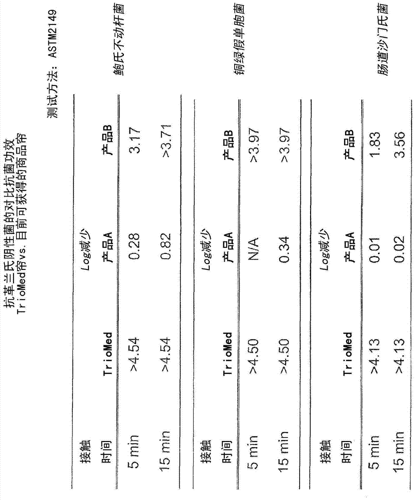 制造抗毒素纖維和纖維介質(zhì)的制作方法與工藝