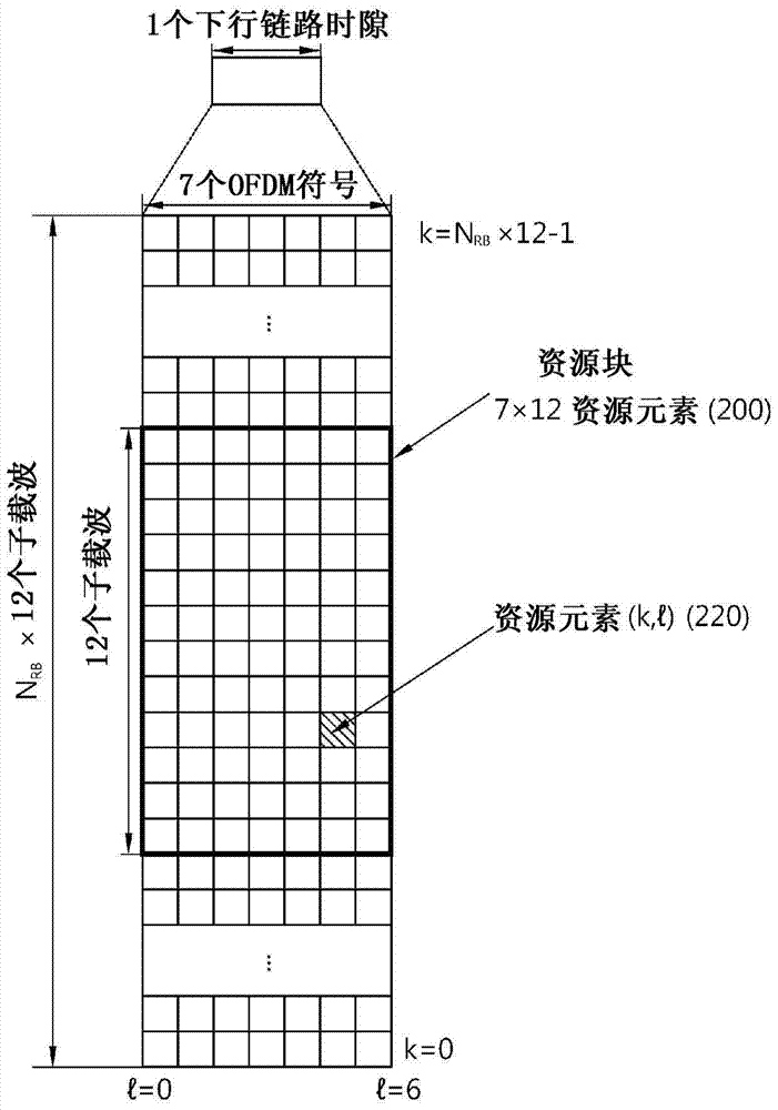 在無線通信系統(tǒng)中發(fā)送/接收數據的方法和設備與流程