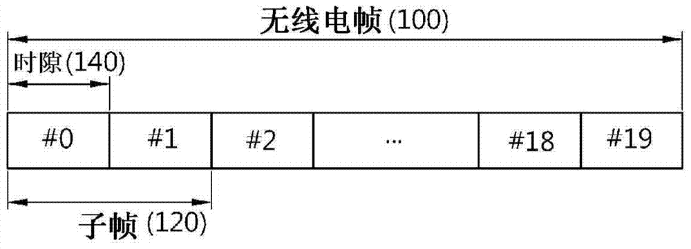 在無(wú)線通信系統(tǒng)中發(fā)送/接收數(shù)據(jù)的方法和設(shè)備與流程