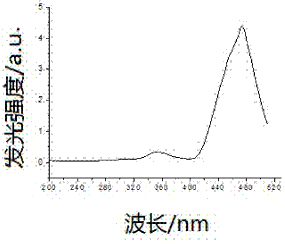 多波段机读荧光防伪油墨组合物及其应用的制作方法与工艺