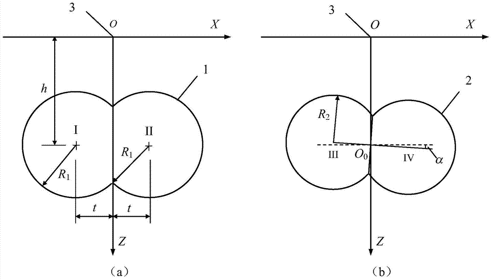 一种双圆盾构隧道施工偏转引起土体变形的计算方法与流程
