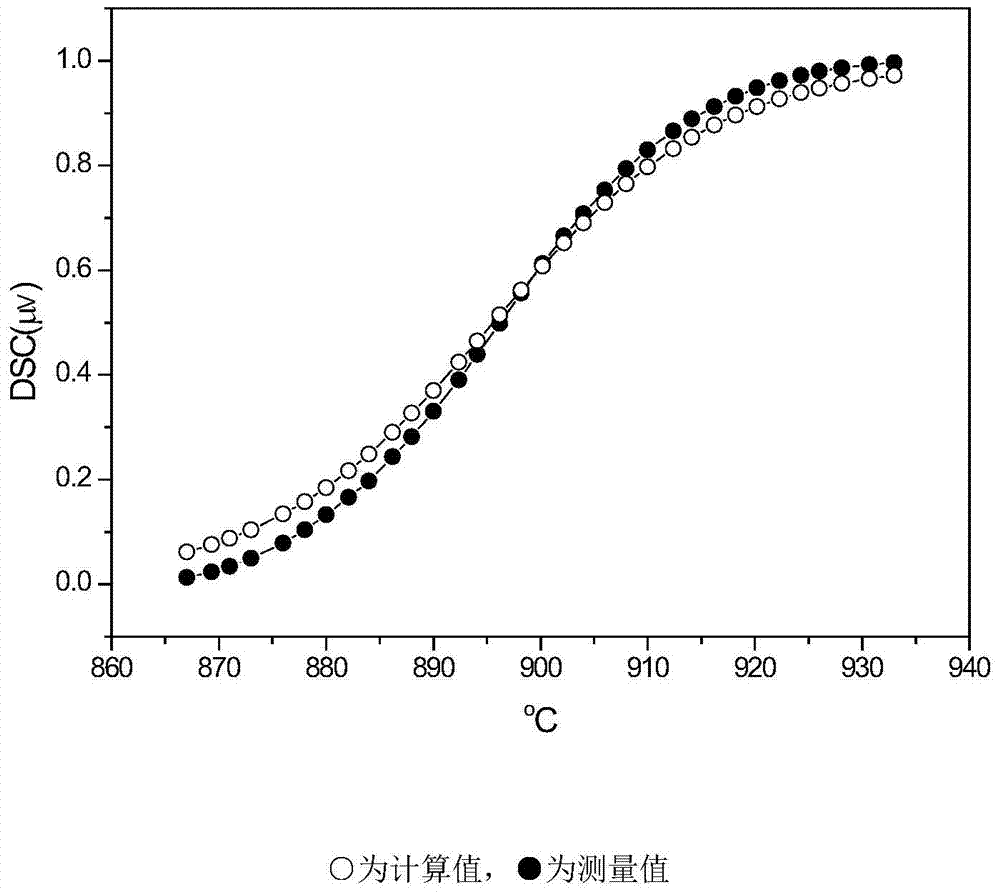 玻璃結(jié)晶度的估算方法與流程