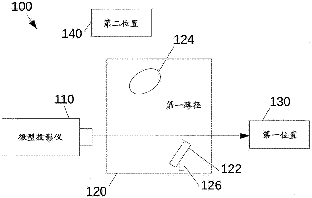 包括微型投影仪和光学校正系统的电子设备的制作方法与工艺