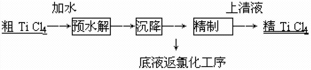 粗四氯化鈦的精制水解工藝的制作方法與工藝