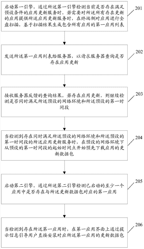 一種信息處理方法、第一終端及第二終端與流程