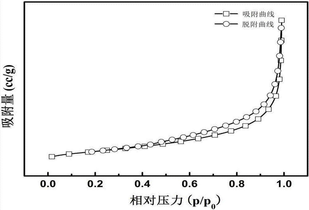 一種利用天然硅鋁酸鹽礦物制備多孔單質(zhì)硅粉末的方法與流程