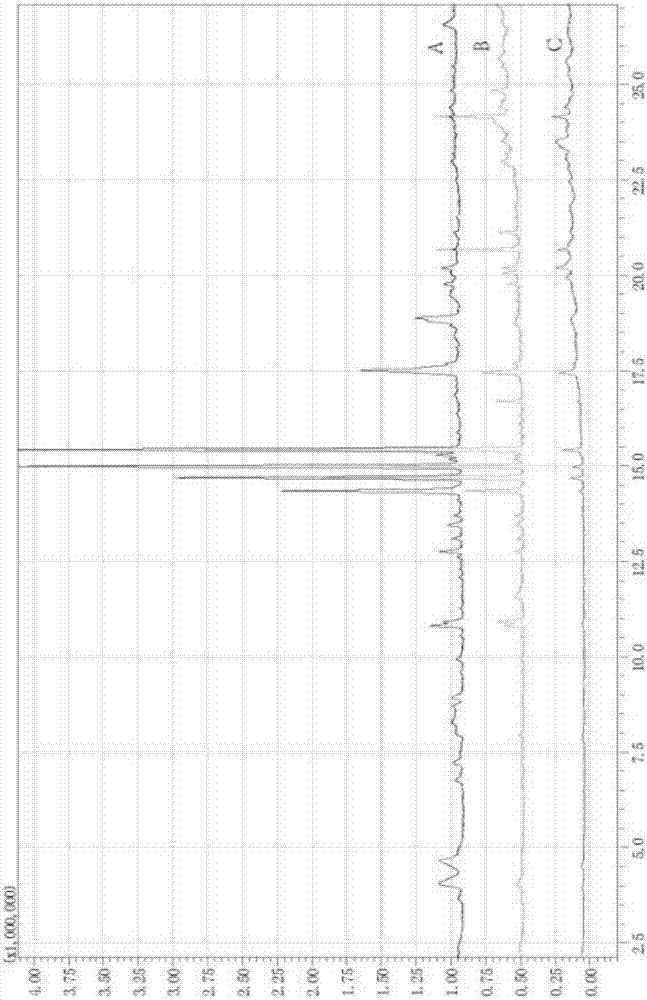 粉枝莓果实香气成分检测方法与流程