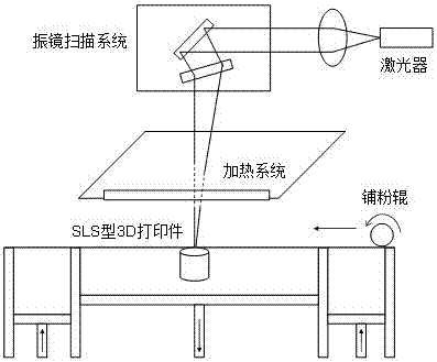 一种采用3D打印技术制备宝玉石器件的方法与流程