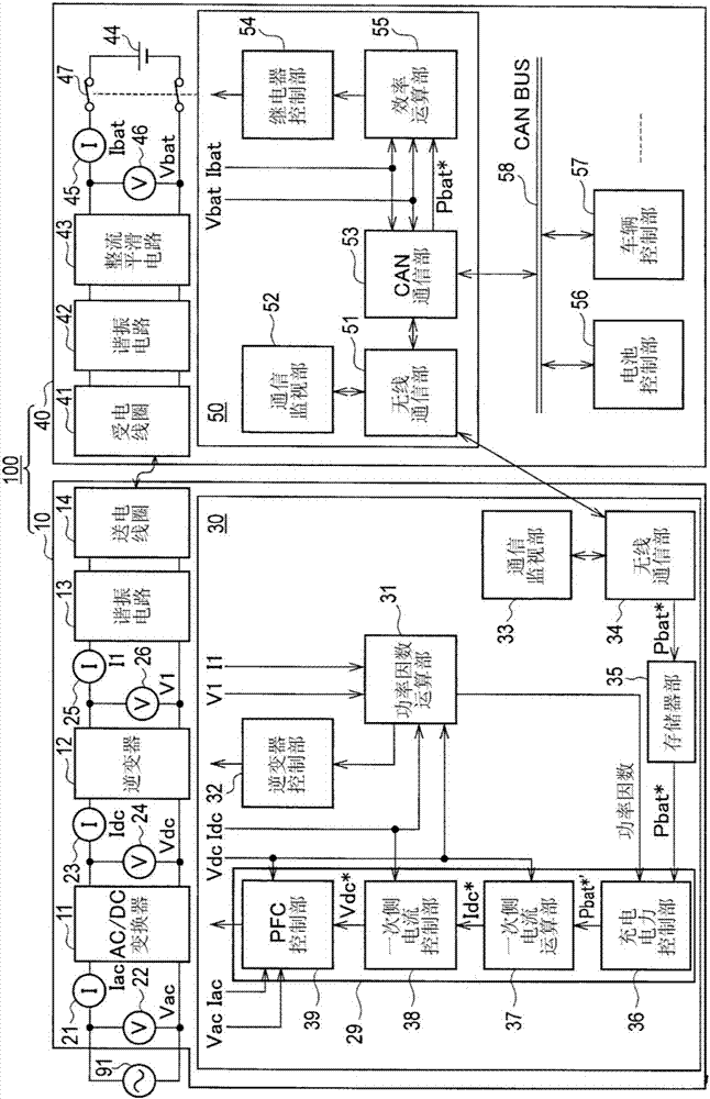 非接觸供電系統(tǒng)和送電裝置的制作方法