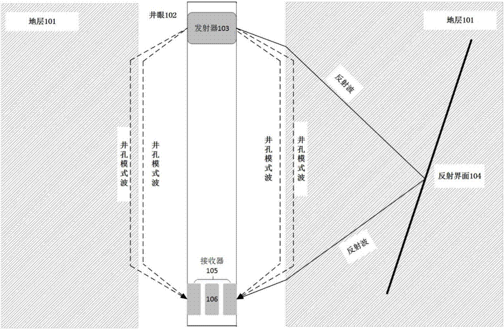 一种反射波提取方法及装置、反射声波成像测井仪器与流程