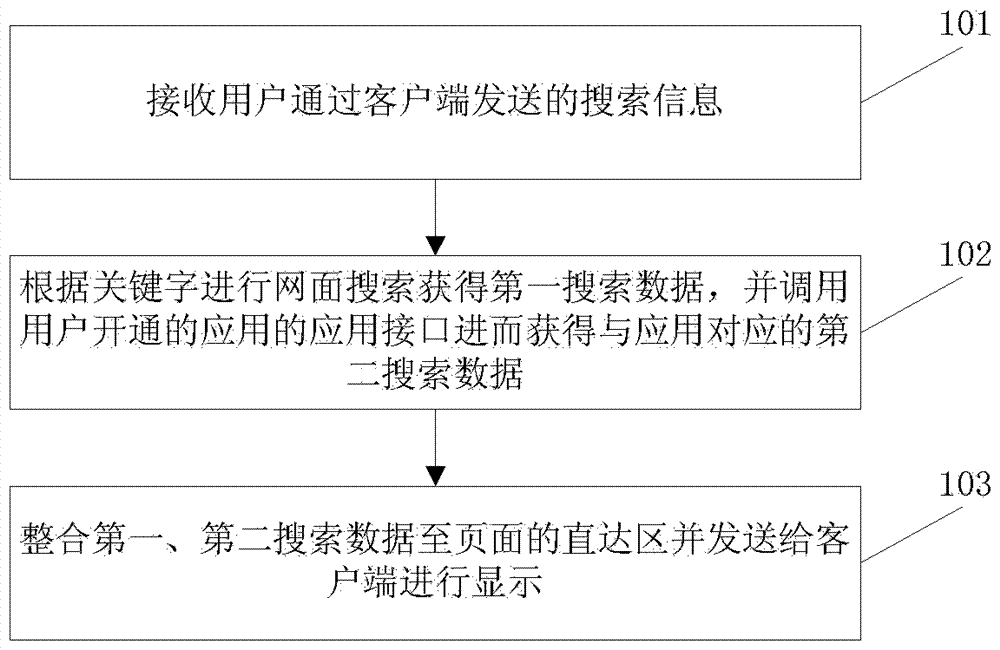 信息搜索方法及裝置與流程