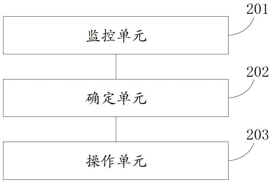 移动通讯终端上的文件/应用程序处理方法及装置与流程