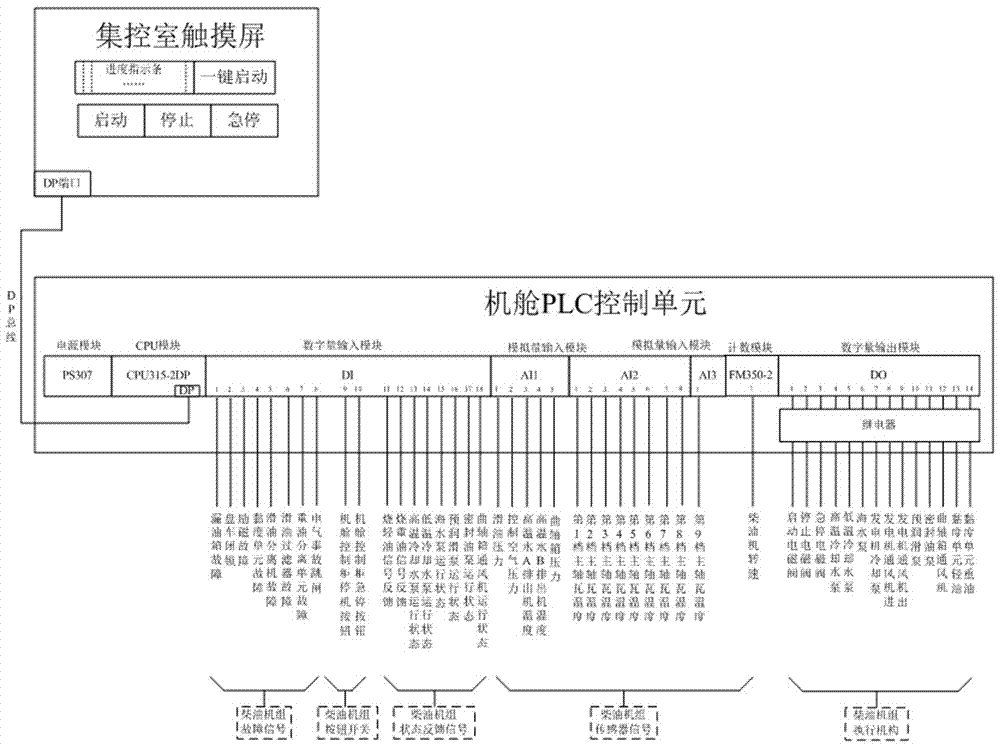 5000m3/h绞吸式挖泥船用柴油机组一键启动控制装置的制作方法