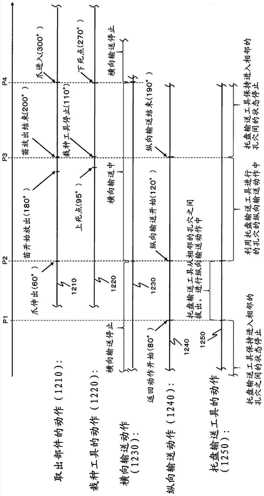 移植機(jī)的制作方法與工藝