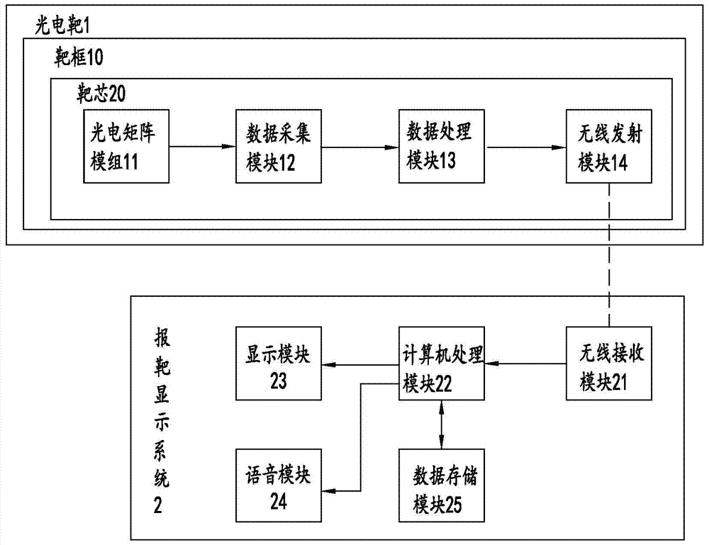 無線自動語音報靶系統(tǒng)的制作方法與工藝