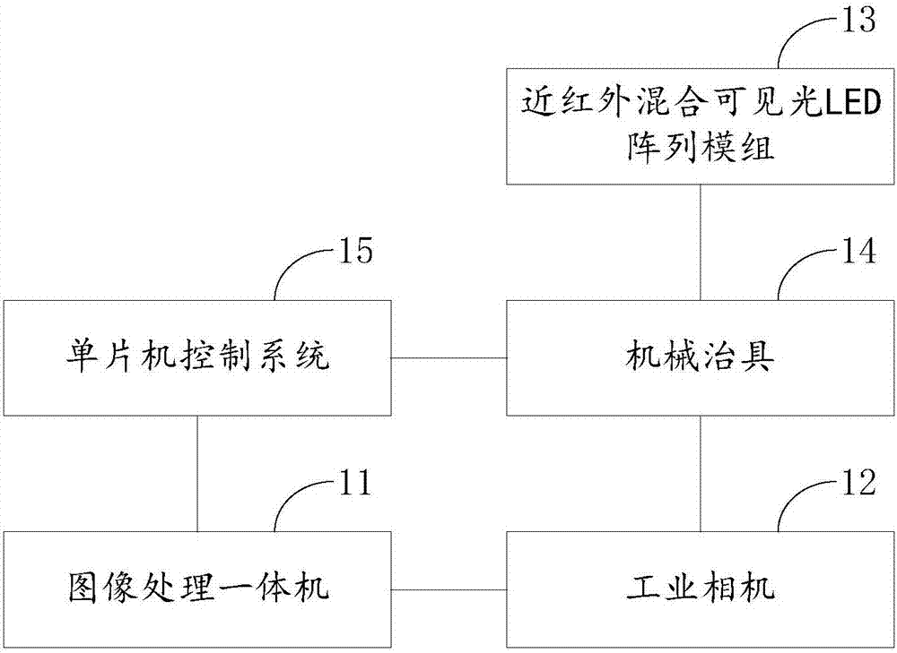 基于外形輪廓匹配的模具在線監(jiān)視保護(hù)方法與流程