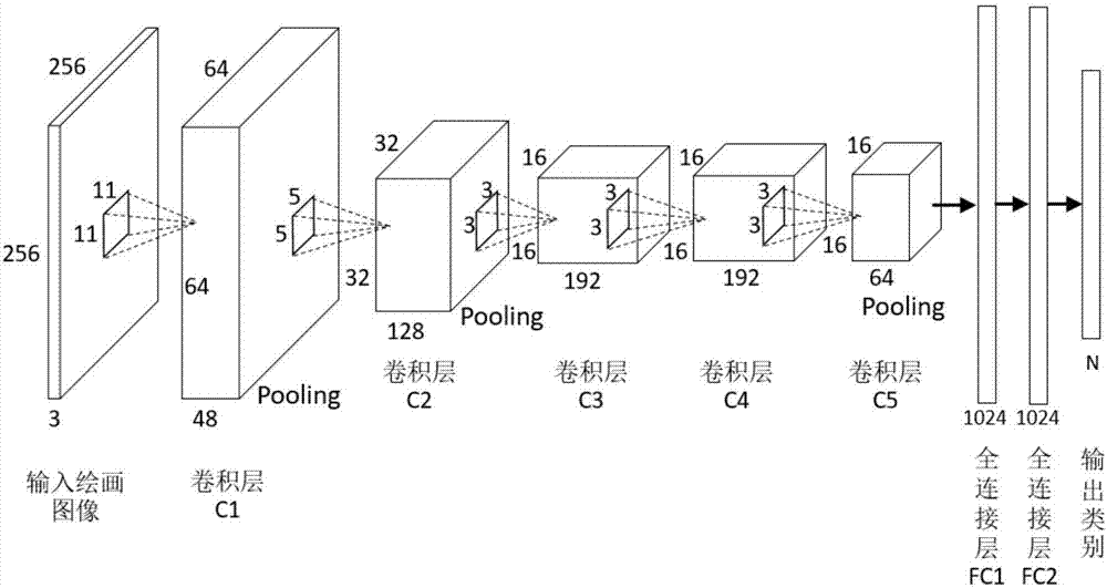 一种绘画图像检索方法及装置与流程