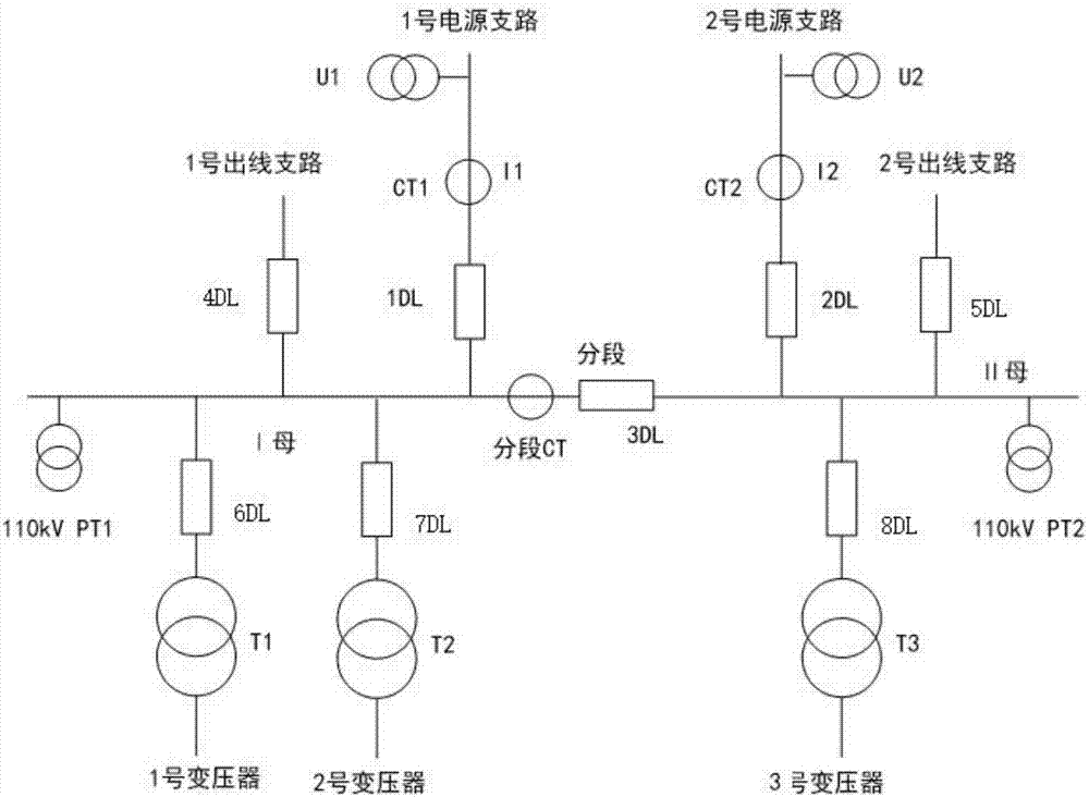 背景技術:目前由於單母線分段接線110kv變電所沒有裝設專門的110kv