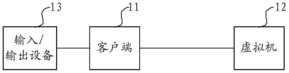 双因素认证方法及虚拟机设备与流程