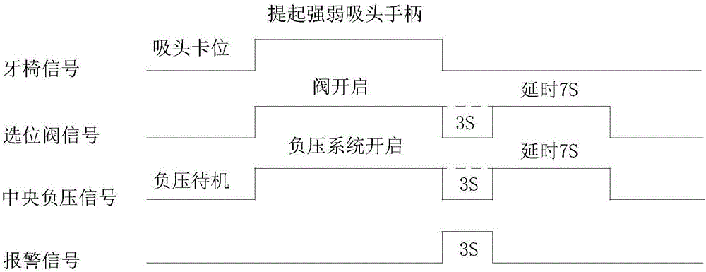 一种牙科中央负压抽吸系统用选位阀的制作方法