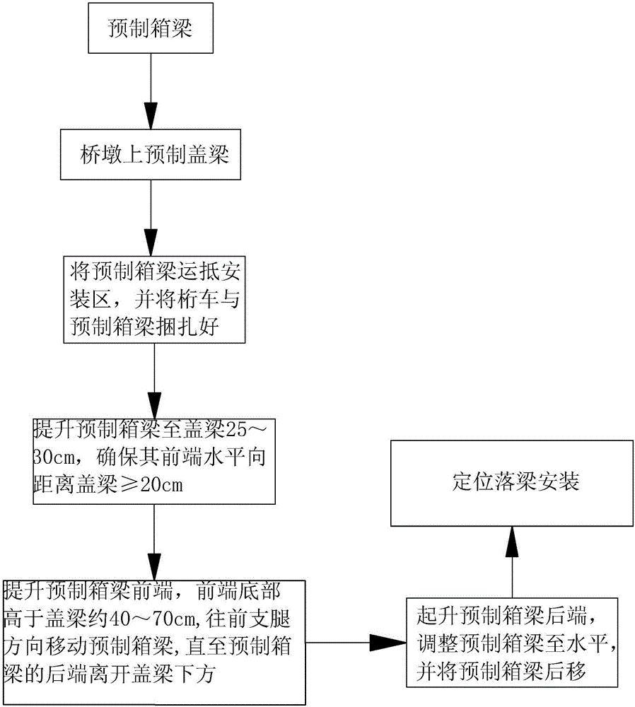 法對預應力鋼筋進行張拉而事先預製而成的受彎構件,再運到施工現場