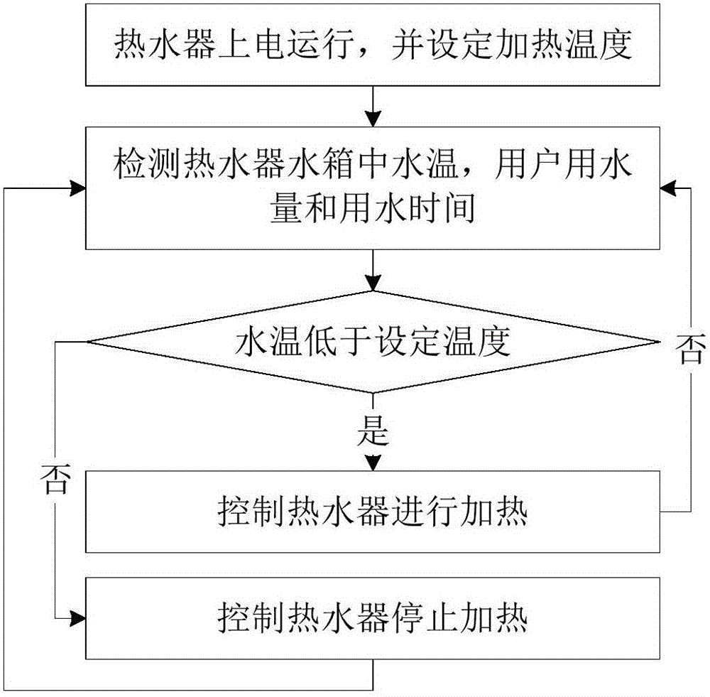 热水系统的流程原理图图片